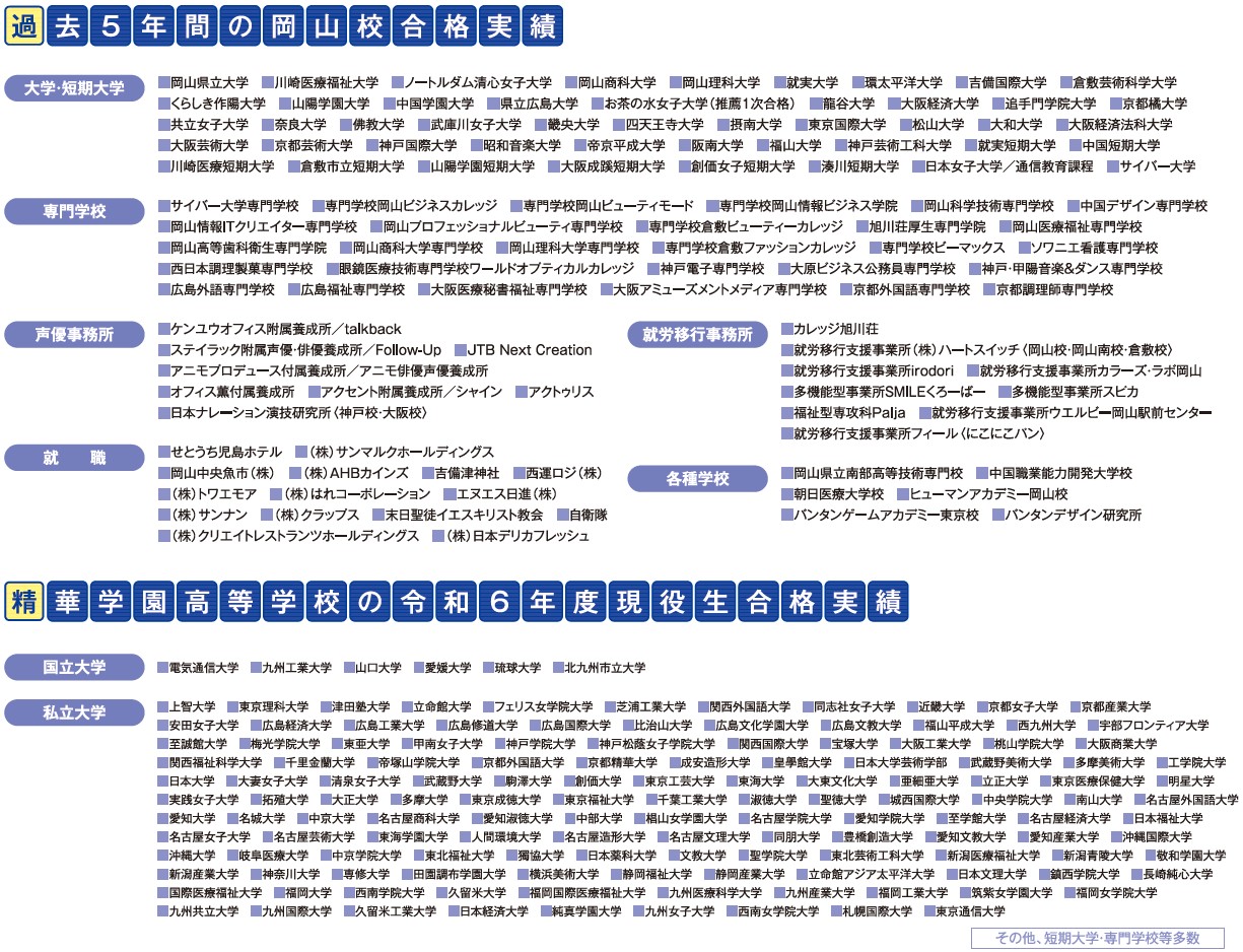 大学・短期大学・専門学校等合格実績